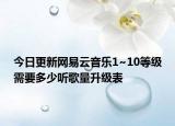 今日更新網(wǎng)易云音樂(lè)1~10等級(jí)需要多少聽(tīng)歌量升級(jí)表