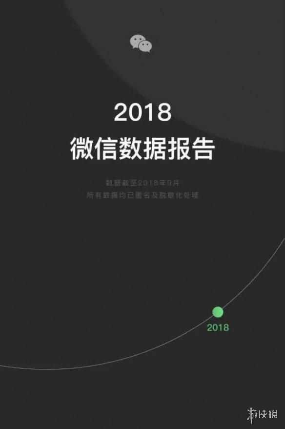 2018微信數(shù)據(jù)報(bào)告怎么查看？2018微信數(shù)據(jù)報(bào)告在哪里可以看？