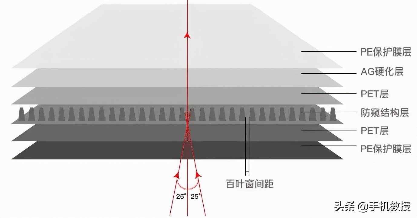 親身使用防窺膜1個(gè)月后，我有幾句話要說，想要入手的必看