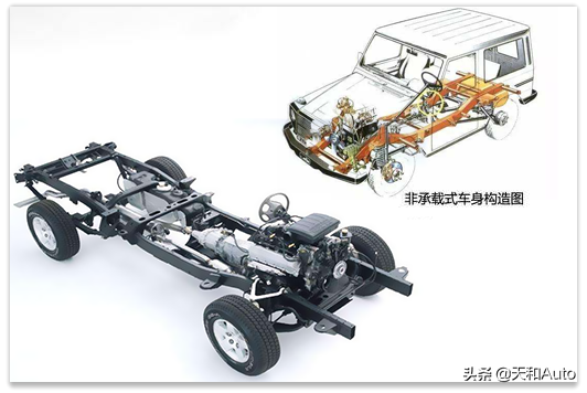 SUV車型特點(diǎn)全解析_為什么SUV用戶換車更多考慮轎車呢？
