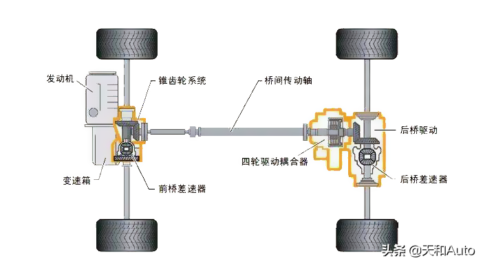 SUV車型特點(diǎn)全解析_為什么SUV用戶換車更多考慮轎車呢？