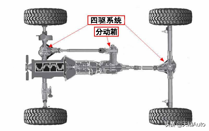 SUV車型特點(diǎn)全解析_為什么SUV用戶換車更多考慮轎車呢？