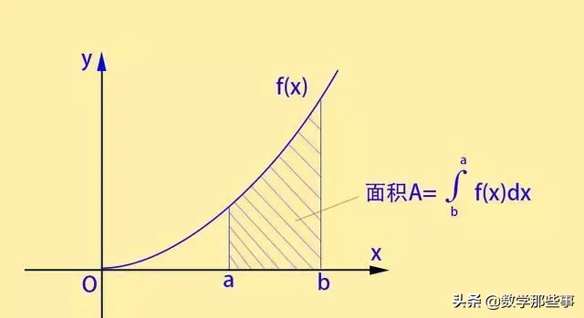 人類為何要發(fā)明微積分？是為了解決什么問題？