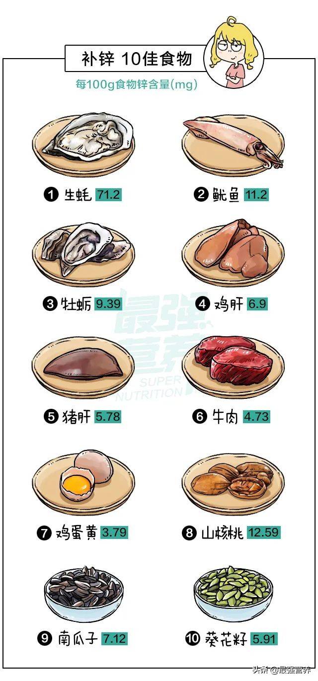 補鈣鐵鋅的10佳食物排行榜，吃什么能食補看這篇就夠了