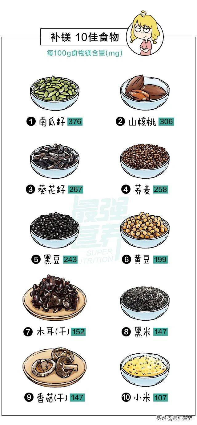 補鈣鐵鋅的10佳食物排行榜，吃什么能食補看這篇就夠了
