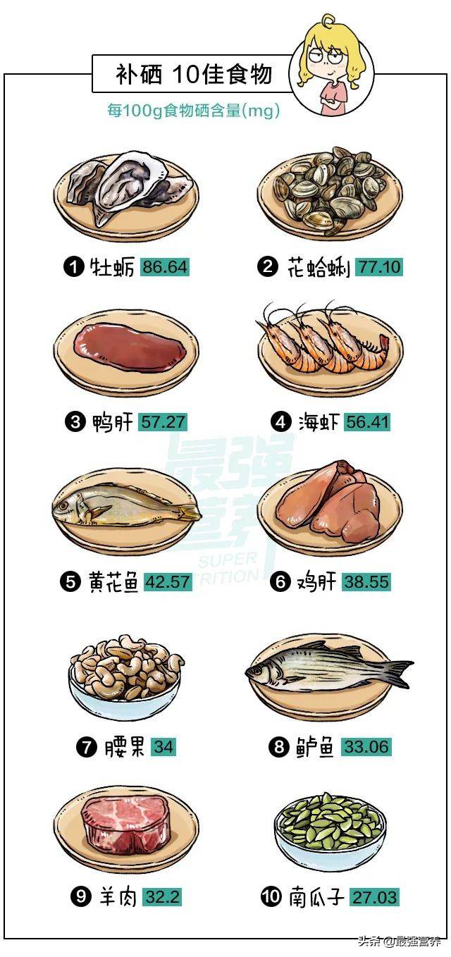 補鈣鐵鋅的10佳食物排行榜，吃什么能食補看這篇就夠了