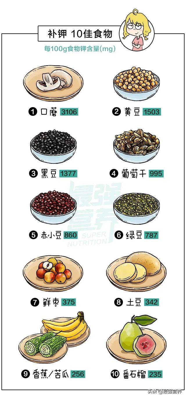 補鈣鐵鋅的10佳食物排行榜，吃什么能食補看這篇就夠了