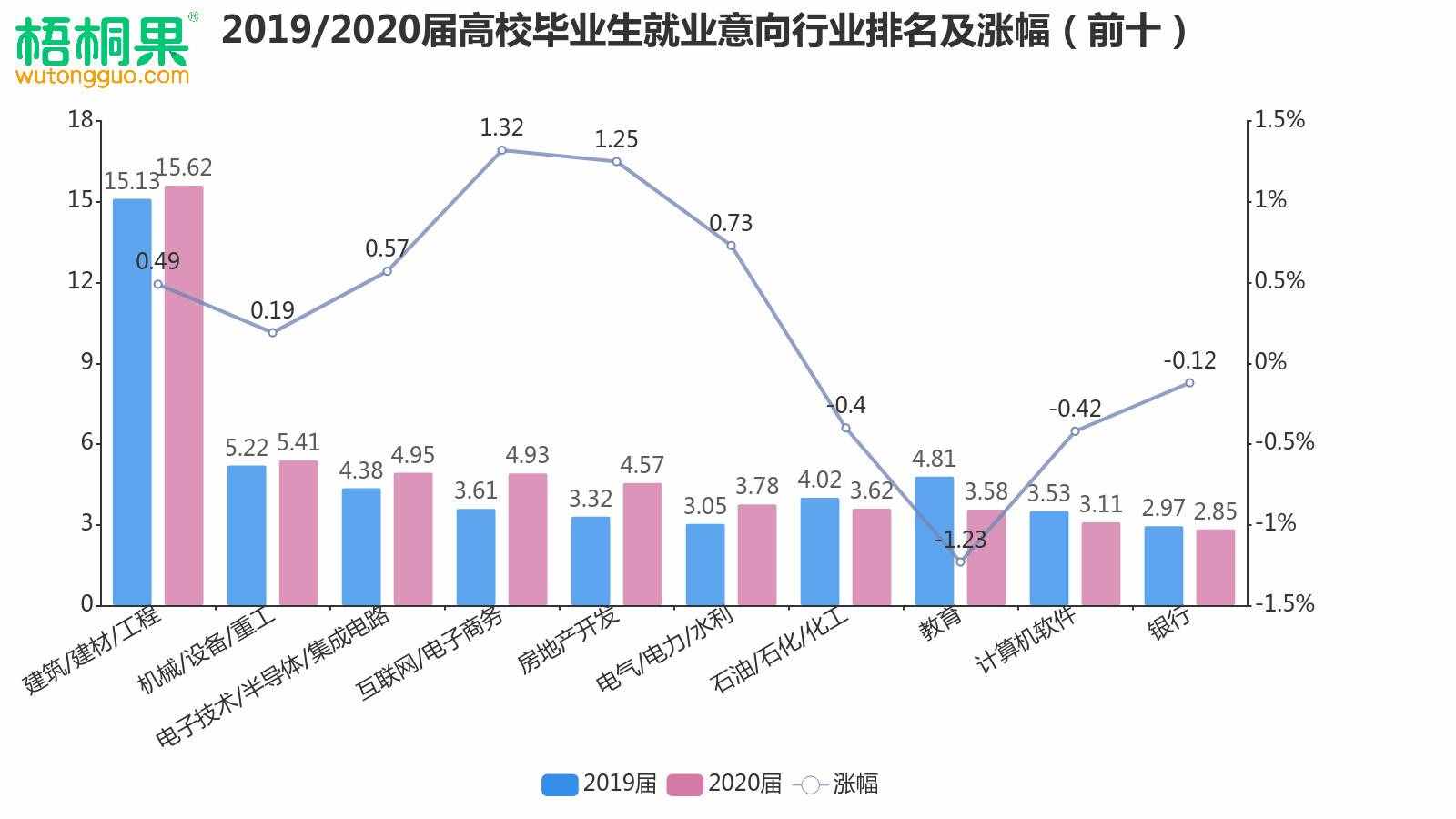 解讀2020屆畢業(yè)生就業(yè)意向，人人爭做“小鎮(zhèn)青年”