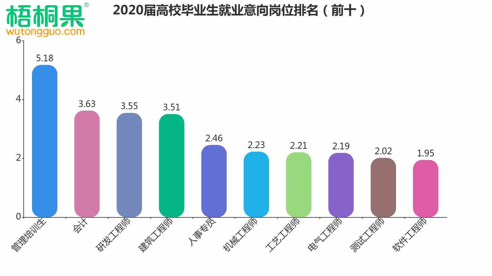 解讀2020屆畢業(yè)生就業(yè)意向，人人爭做“小鎮(zhèn)青年”