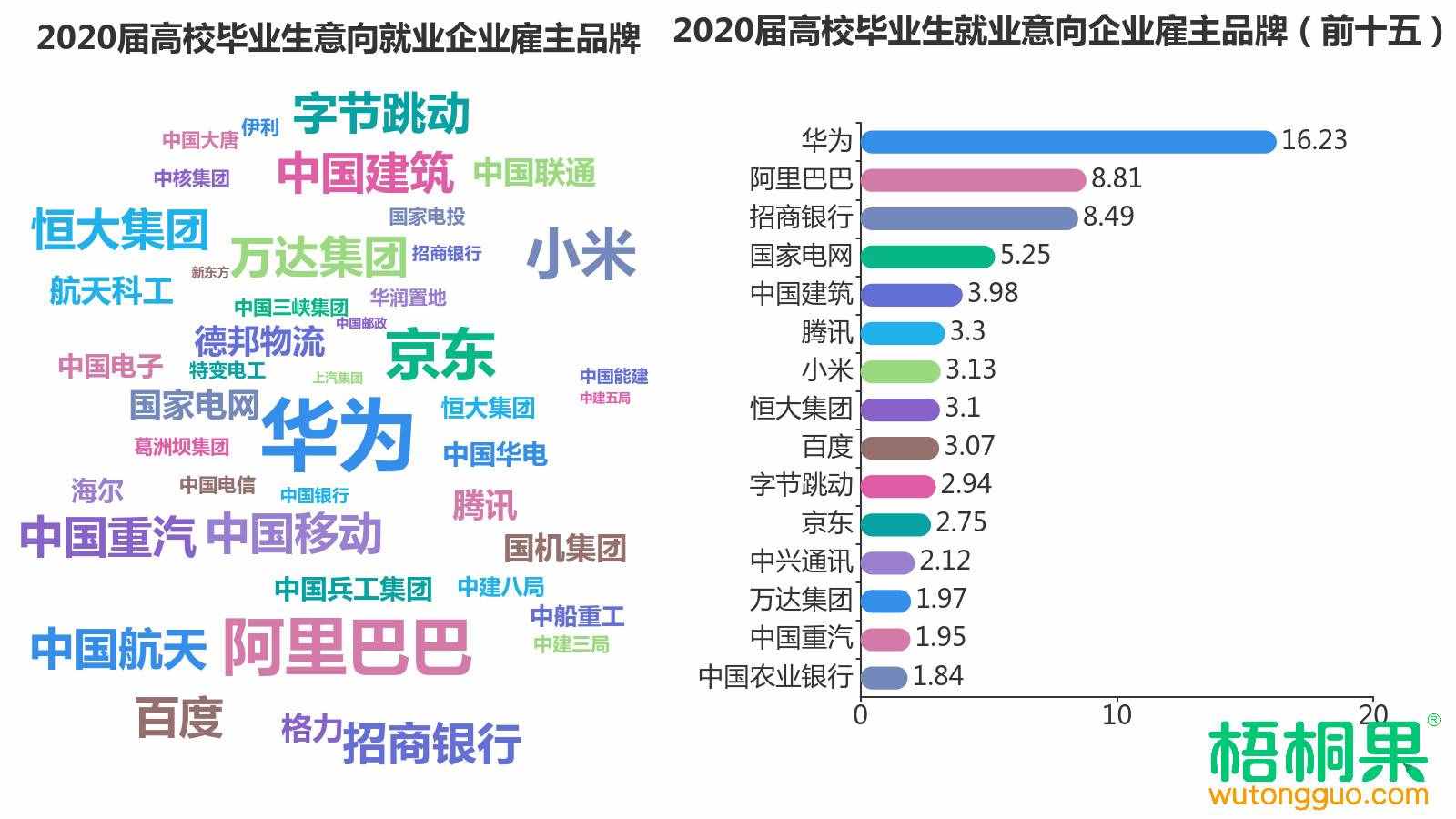 解讀2020屆畢業(yè)生就業(yè)意向，人人爭做“小鎮(zhèn)青年”