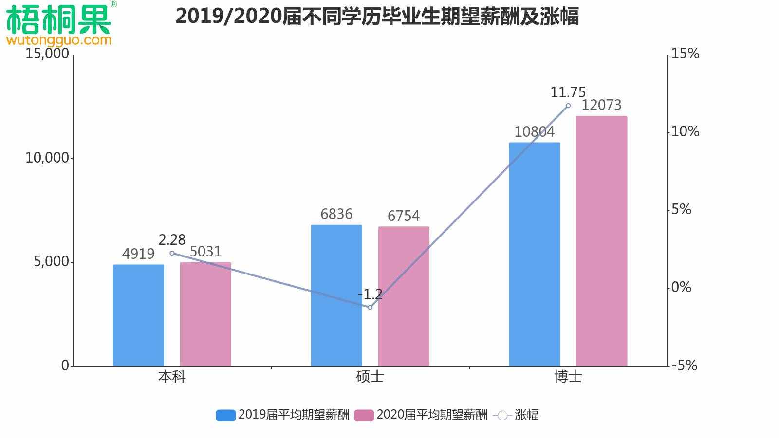解讀2020屆畢業(yè)生就業(yè)意向，人人爭做“小鎮(zhèn)青年”