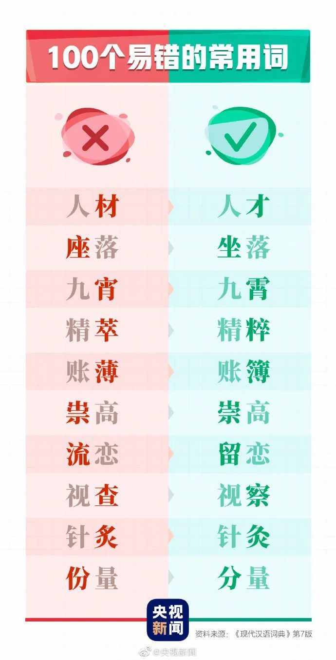 這100個(gè)易錯(cuò)常見(jiàn)詞和新版《標(biāo)點(diǎn)符號(hào)用法》你都用對(duì)了嗎？附標(biāo)點(diǎn)田字格書(shū)寫(xiě)規(guī)范