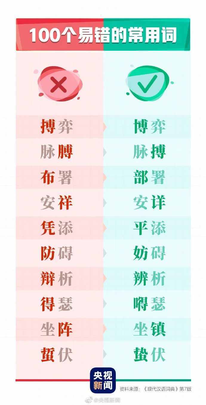 這100個(gè)易錯(cuò)常見(jiàn)詞和新版《標(biāo)點(diǎn)符號(hào)用法》你都用對(duì)了嗎？附標(biāo)點(diǎn)田字格書(shū)寫(xiě)規(guī)范