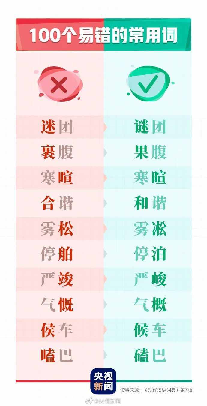 這100個(gè)易錯(cuò)常見(jiàn)詞和新版《標(biāo)點(diǎn)符號(hào)用法》你都用對(duì)了嗎？附標(biāo)點(diǎn)田字格書(shū)寫(xiě)規(guī)范