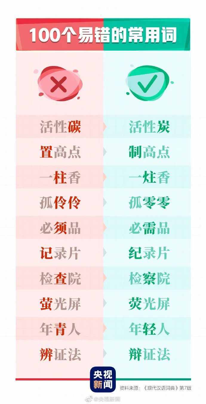 這100個(gè)易錯(cuò)常見(jiàn)詞和新版《標(biāo)點(diǎn)符號(hào)用法》你都用對(duì)了嗎？附標(biāo)點(diǎn)田字格書(shū)寫(xiě)規(guī)范