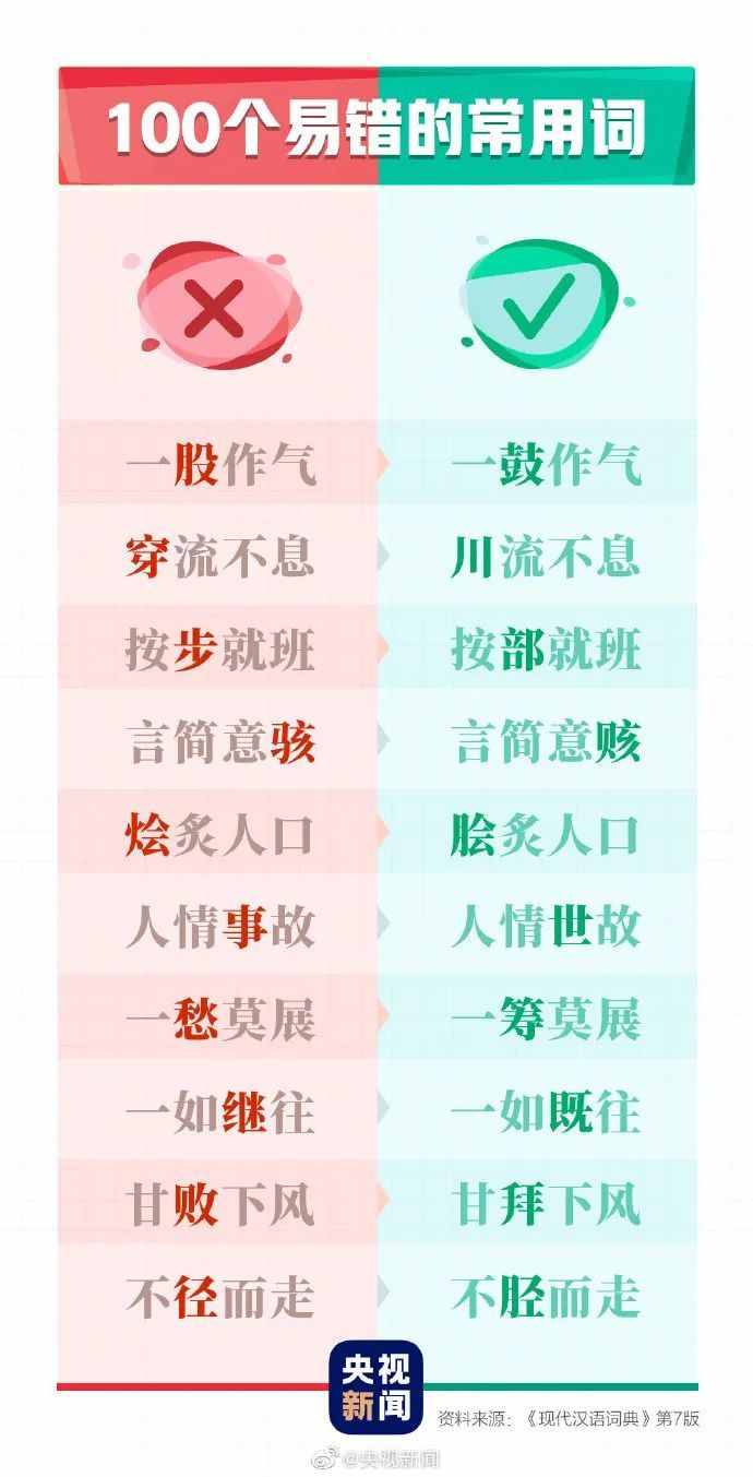 這100個(gè)易錯(cuò)常見(jiàn)詞和新版《標(biāo)點(diǎn)符號(hào)用法》你都用對(duì)了嗎？附標(biāo)點(diǎn)田字格書(shū)寫(xiě)規(guī)范
