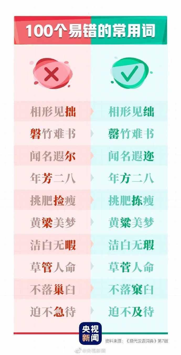 這100個(gè)易錯(cuò)常見(jiàn)詞和新版《標(biāo)點(diǎn)符號(hào)用法》你都用對(duì)了嗎？附標(biāo)點(diǎn)田字格書(shū)寫(xiě)規(guī)范