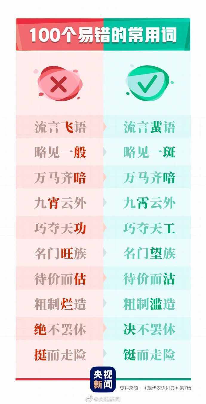 這100個(gè)易錯(cuò)常見(jiàn)詞和新版《標(biāo)點(diǎn)符號(hào)用法》你都用對(duì)了嗎？附標(biāo)點(diǎn)田字格書(shū)寫(xiě)規(guī)范