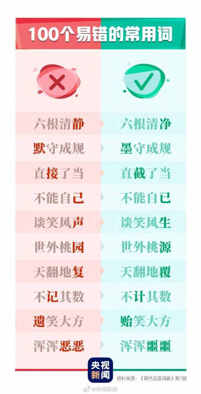 這100個(gè)易錯(cuò)常見(jiàn)詞和新版《標(biāo)點(diǎn)符號(hào)用法》你都用對(duì)了嗎？附標(biāo)點(diǎn)田字格書(shū)寫(xiě)規(guī)范