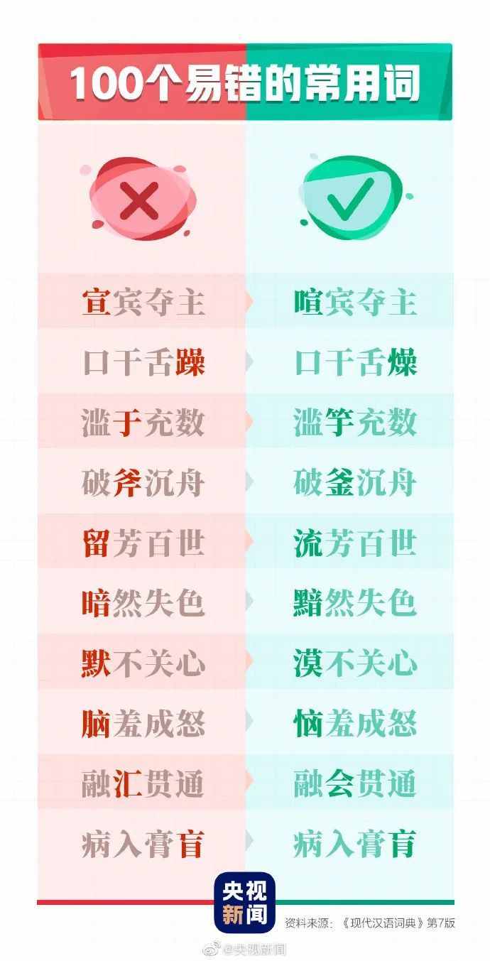 這100個(gè)易錯(cuò)常見(jiàn)詞和新版《標(biāo)點(diǎn)符號(hào)用法》你都用對(duì)了嗎？附標(biāo)點(diǎn)田字格書(shū)寫(xiě)規(guī)范