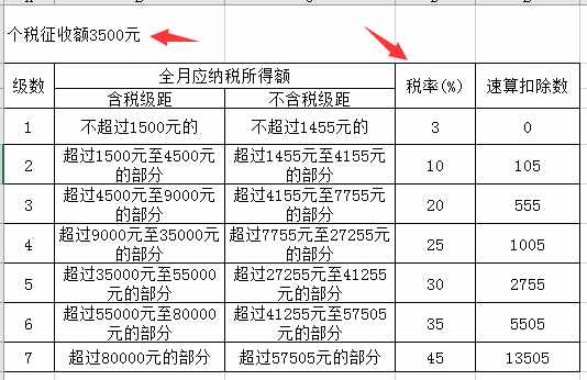 Excel窗體控件滾動(dòng)條設(shè)置技巧，動(dòng)態(tài)數(shù)據(jù)，直觀簡(jiǎn)單