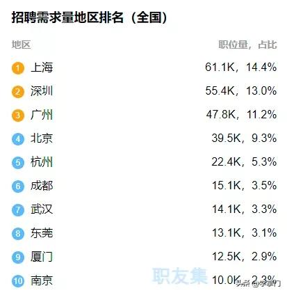 數(shù)據(jù)分析適合女生嗎？職業(yè)發(fā)展前景在哪里？