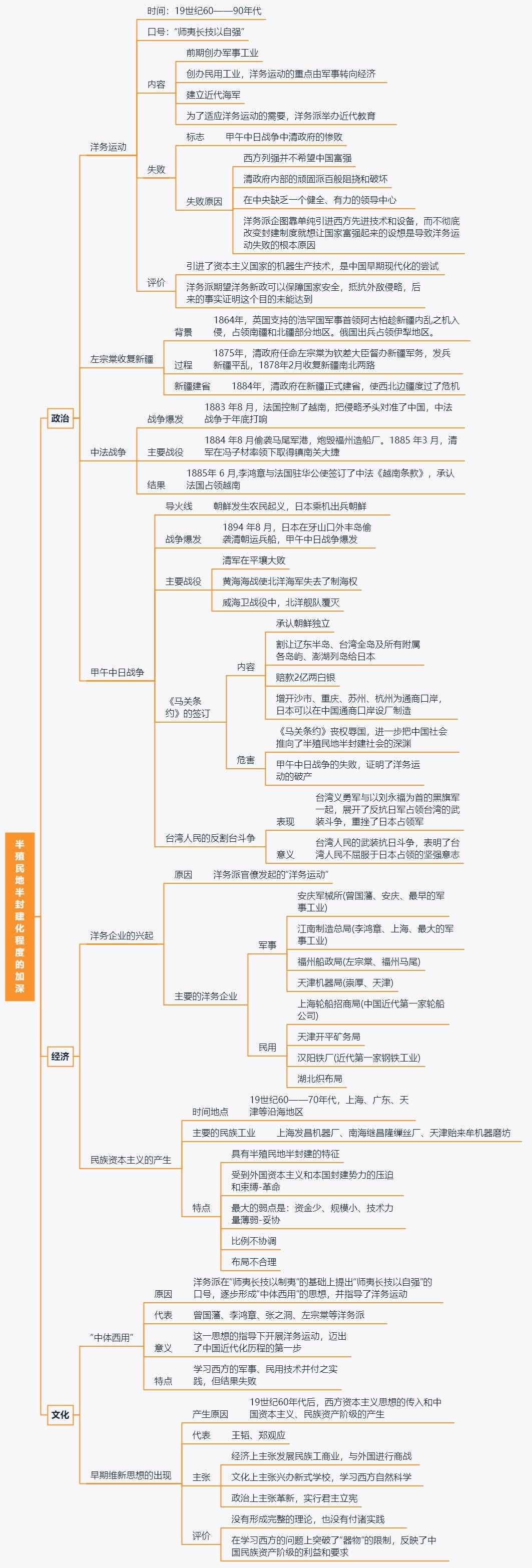 中國(guó)近代史思維導(dǎo)圖，想搞清歷史，這個(gè)必須看！清晰可打?。∞D(zhuǎn)發(fā)