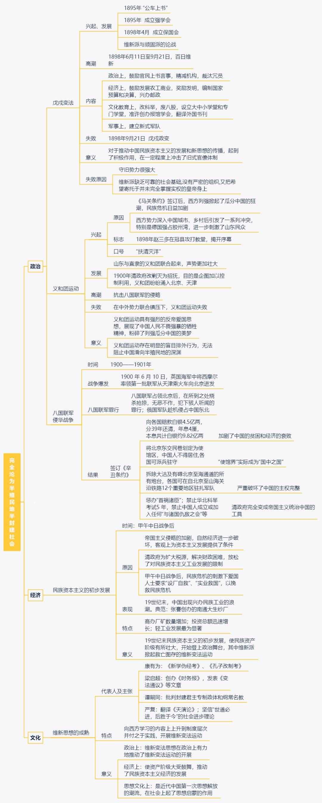 中國(guó)近代史思維導(dǎo)圖，想搞清歷史，這個(gè)必須看！清晰可打??！轉(zhuǎn)發(fā)
