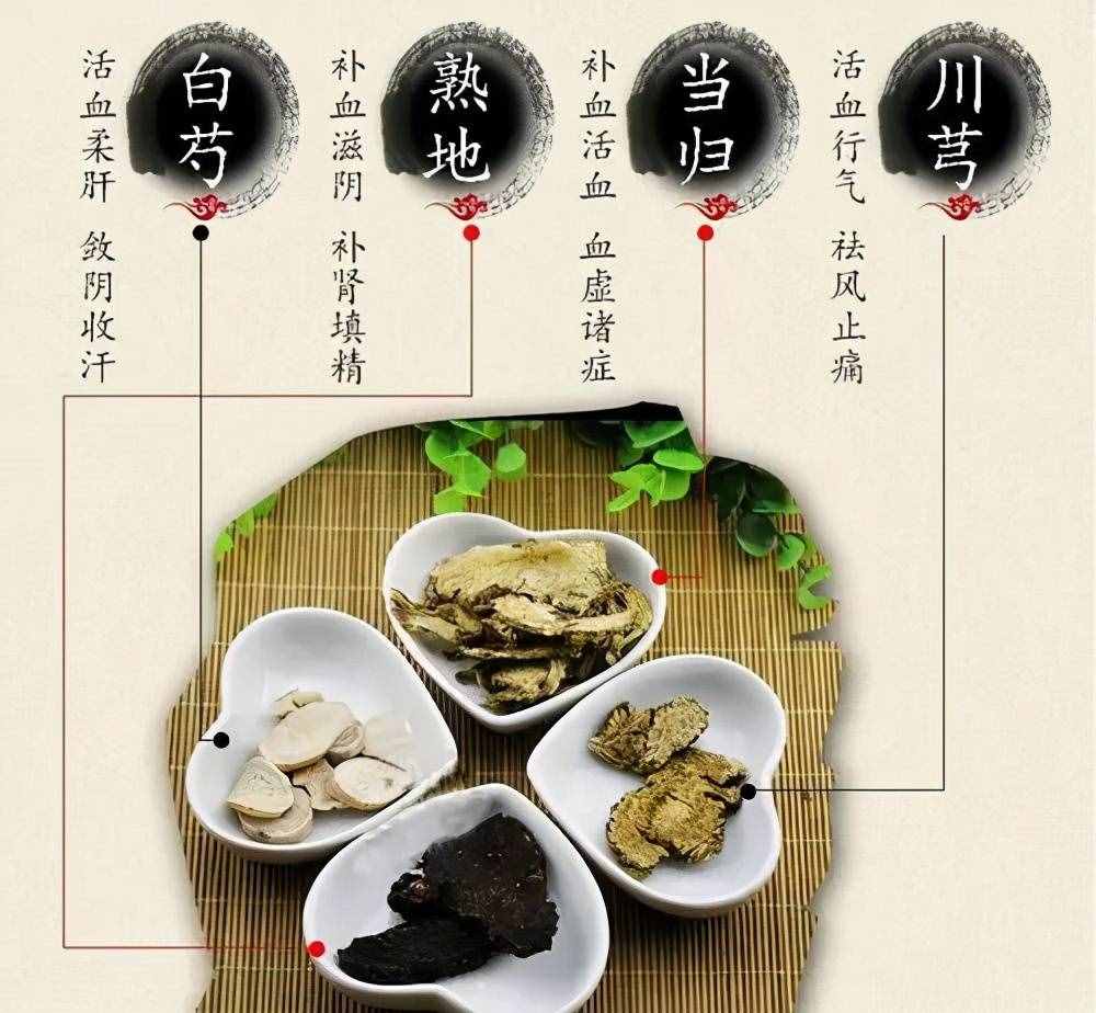 千古補血調(diào)經(jīng)第一名方——四物湯