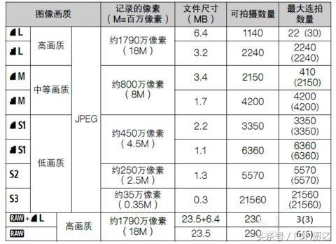 單反相機設(shè)置教程，3分鐘學(xué)會設(shè)置相機的畫質(zhì)和照片風格