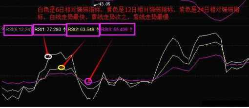 測量多空力量強(qiáng)弱的“神器”——相對(duì)強(qiáng)弱指標(biāo)RSI，學(xué)會(huì)讓你在股市戰(zhàn)無不勝！