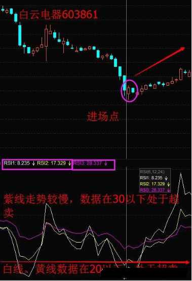 測量多空力量強(qiáng)弱的“神器”——相對(duì)強(qiáng)弱指標(biāo)RSI，學(xué)會(huì)讓你在股市戰(zhàn)無不勝！