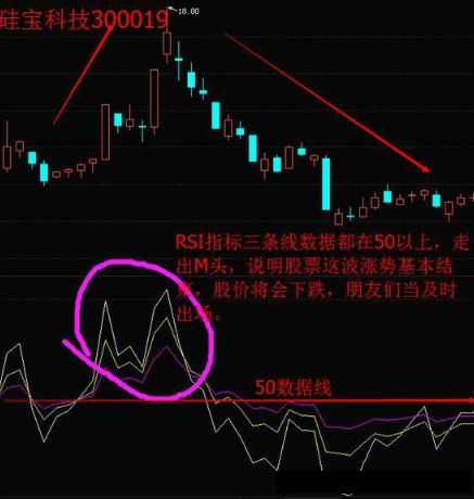 測量多空力量強(qiáng)弱的“神器”——相對(duì)強(qiáng)弱指標(biāo)RSI，學(xué)會(huì)讓你在股市戰(zhàn)無不勝！