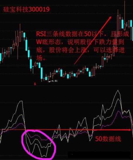 測量多空力量強(qiáng)弱的“神器”——相對(duì)強(qiáng)弱指標(biāo)RSI，學(xué)會(huì)讓你在股市戰(zhàn)無不勝！