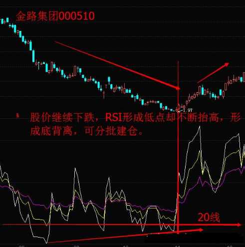 測量多空力量強(qiáng)弱的“神器”——相對(duì)強(qiáng)弱指標(biāo)RSI，學(xué)會(huì)讓你在股市戰(zhàn)無不勝！
