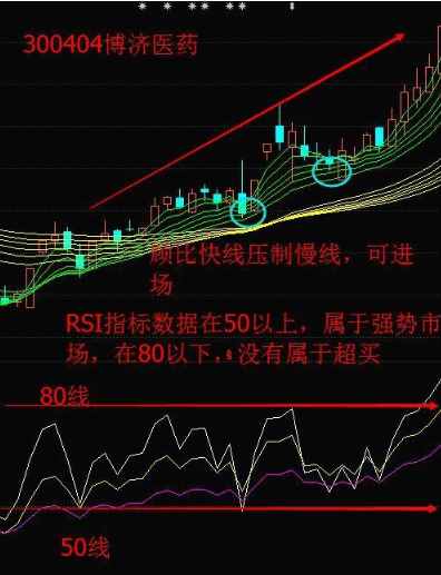 測量多空力量強(qiáng)弱的“神器”——相對(duì)強(qiáng)弱指標(biāo)RSI，學(xué)會(huì)讓你在股市戰(zhàn)無不勝！