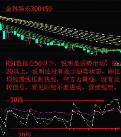 測量多空力量強(qiáng)弱的“神器”——相對(duì)強(qiáng)弱指標(biāo)RSI，學(xué)會(huì)讓你在股市戰(zhàn)無不勝！