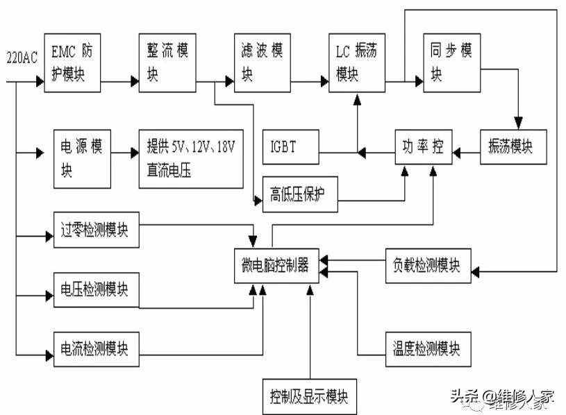 美的電磁爐維修資料