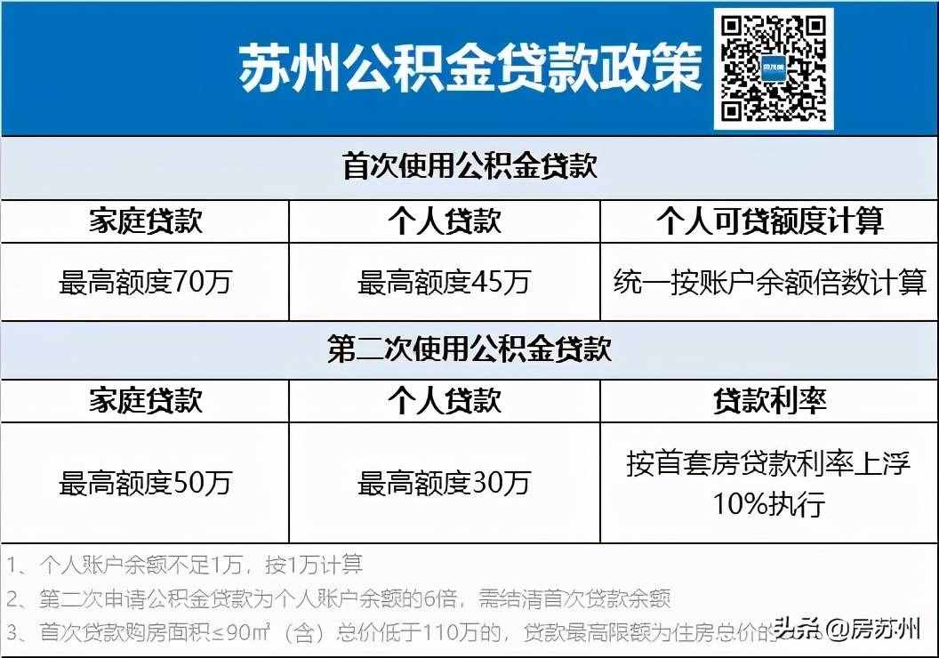 一文弄懂！蘇州2021年超全買房政策