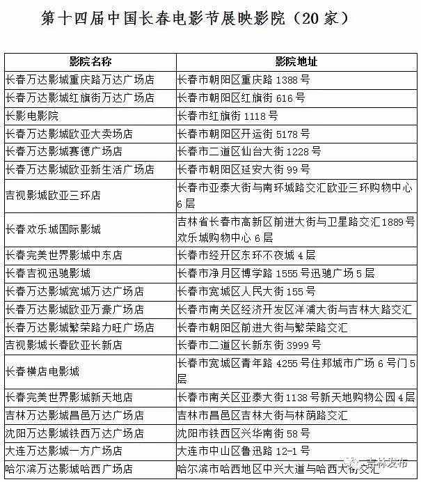 長春電影節(jié)，大批優(yōu)秀電影在多家影院展映，還有免費電影等你來看！