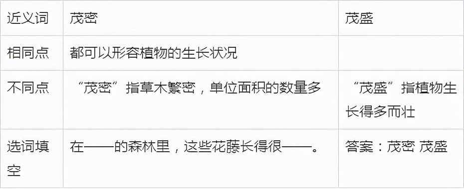 二年級(jí)《狐假虎威》，每天十分鐘，知識(shí)考點(diǎn)全掌握