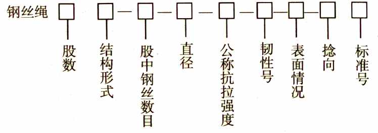 鋼絲繩規(guī)格參數(shù)表