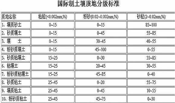 土壤都是什么類(lèi)型？你知道么？