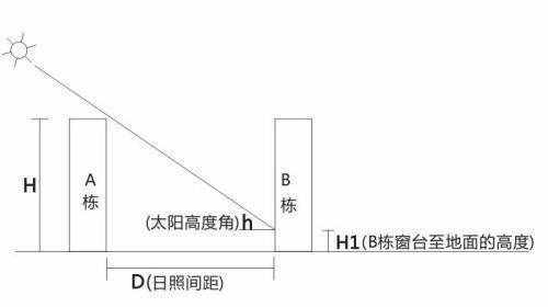 高層房子應(yīng)該選第幾層最好？聽房產(chǎn)專家說利弊，購房者慶幸沒選錯