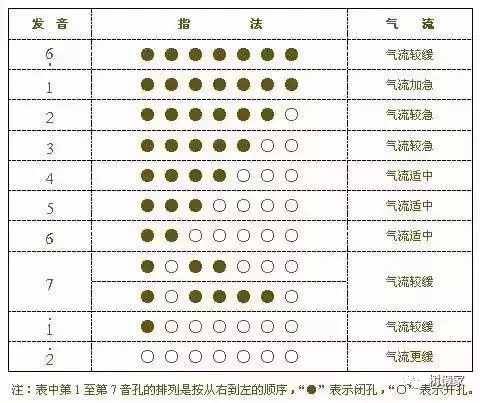 葫蘆絲演奏符號及指法表大全