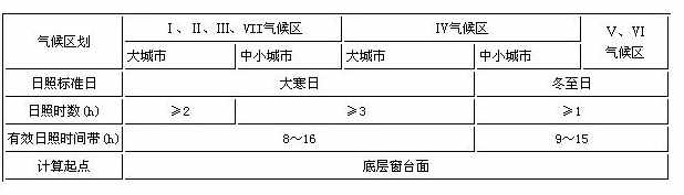 高層房子應(yīng)該選第幾層最好？聽房產(chǎn)專家說利弊，購房者慶幸沒選錯
