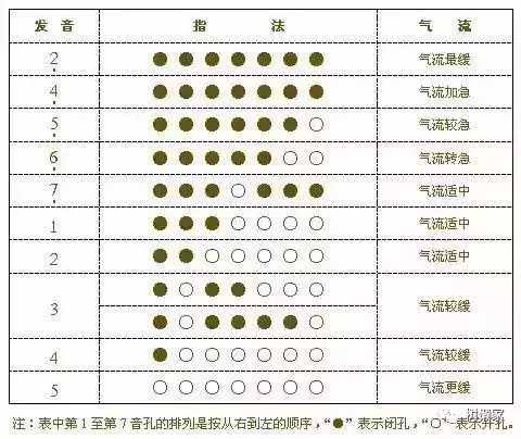 葫蘆絲演奏符號及指法表大全