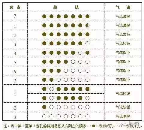 葫蘆絲演奏符號及指法表大全