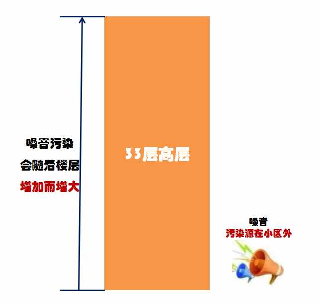 高層房子應(yīng)該選第幾層最好？聽房產(chǎn)專家說利弊，購房者慶幸沒選錯