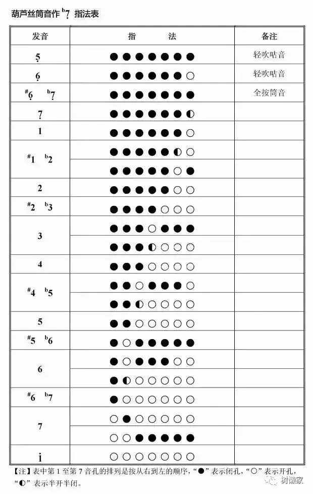 葫蘆絲演奏符號及指法表大全